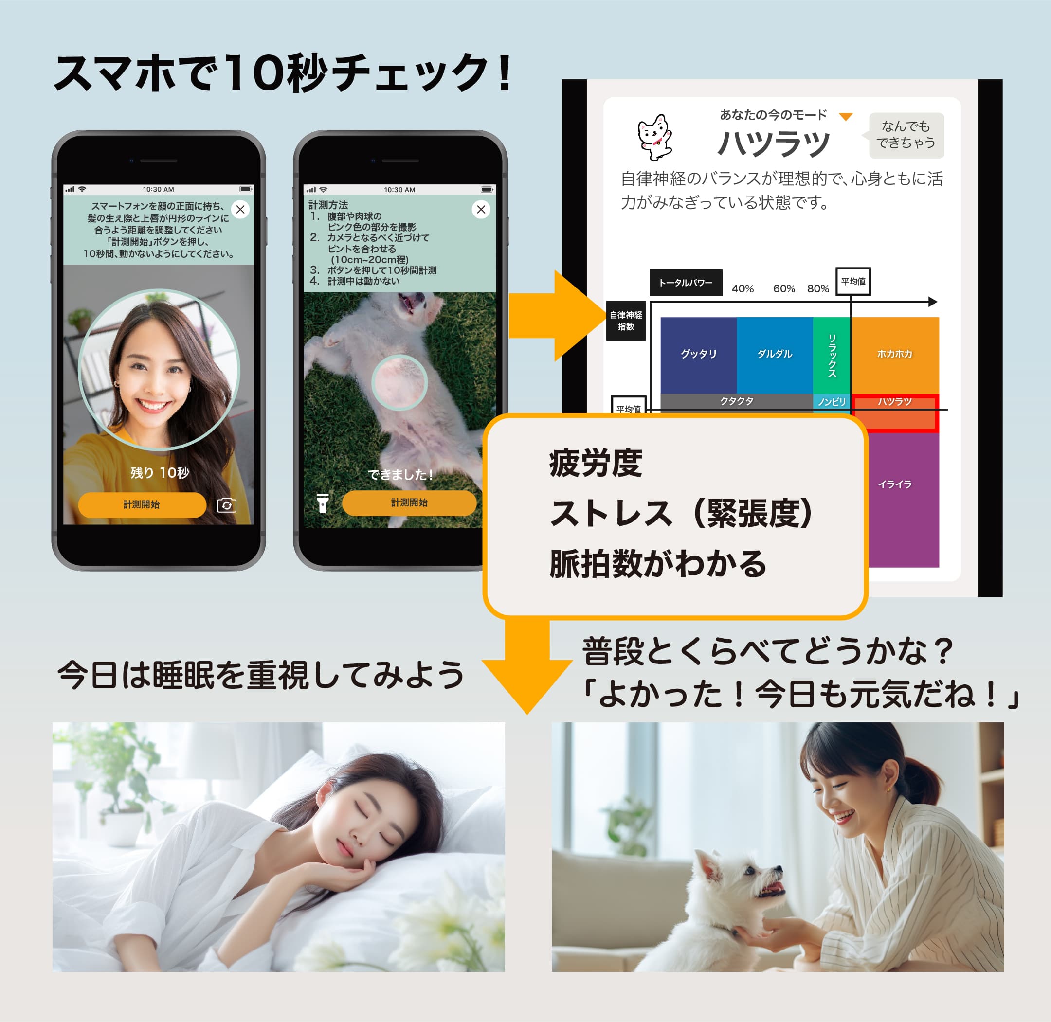 スマホで10秒チェック